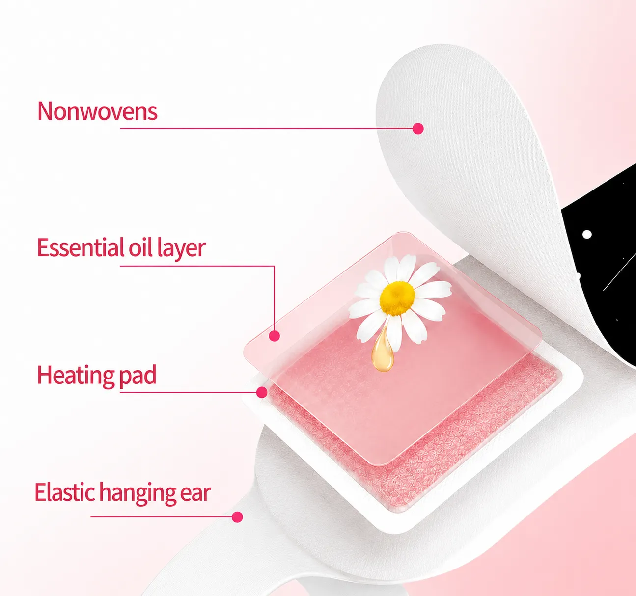 Steam eye mask layer diagram